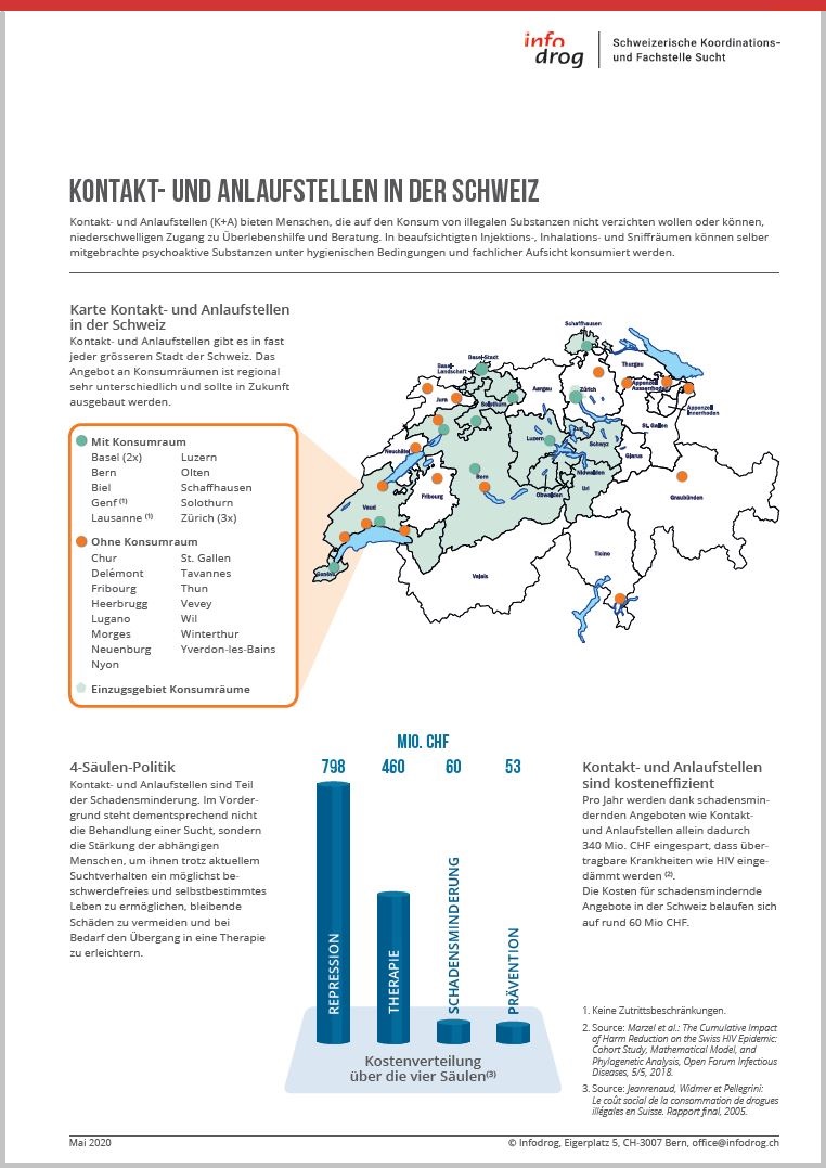 Kontakt- und Anlaufstellen in der Schweiz – Factsheet 2020