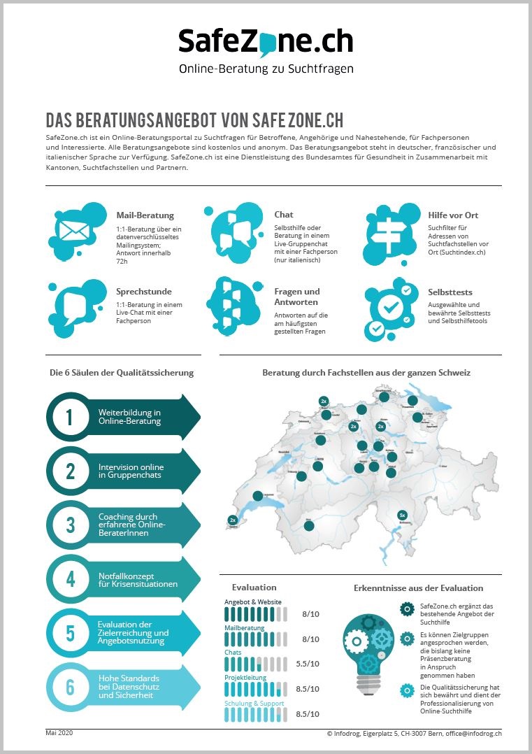 SafeZone.ch – Factsheet 2020