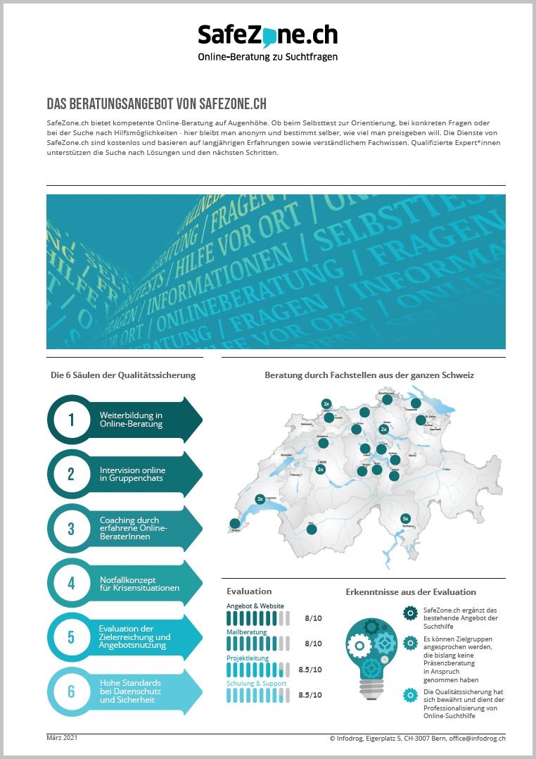 SafeZone.ch – Factsheet 2023