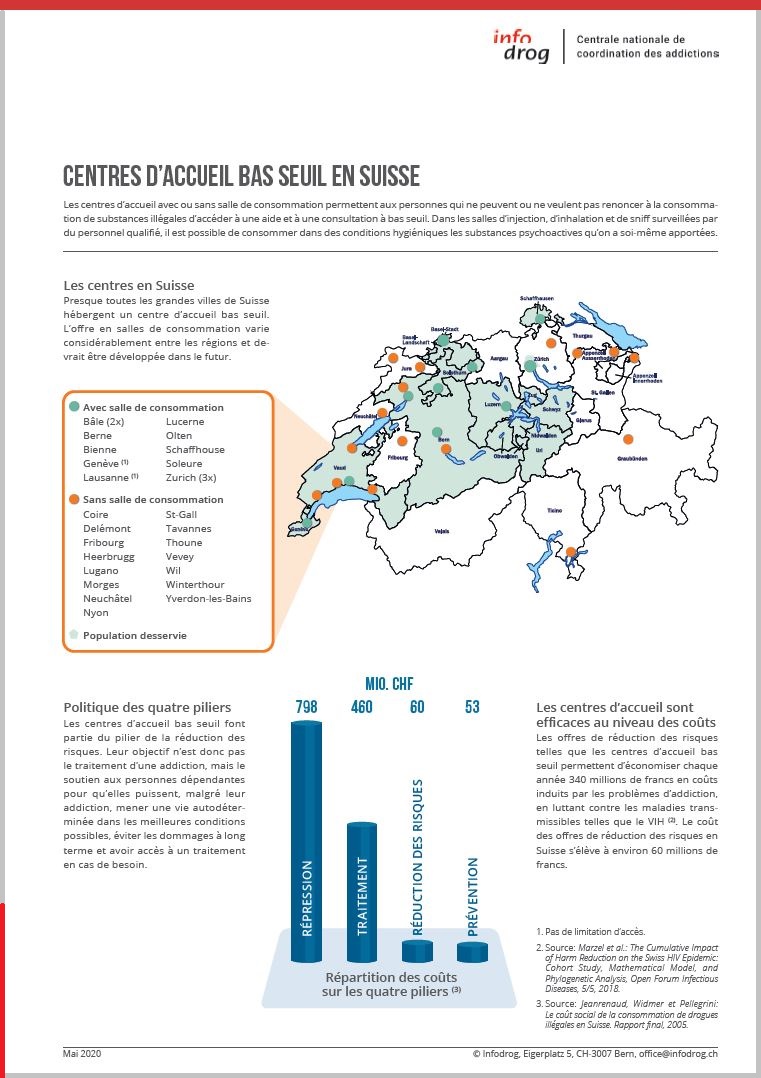 Centres d’accueil bas seuil en Suisse