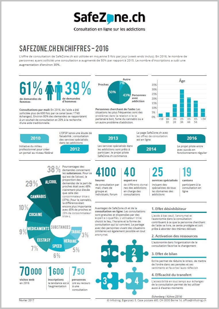 SafeZone.ch – fiche d'information 2017