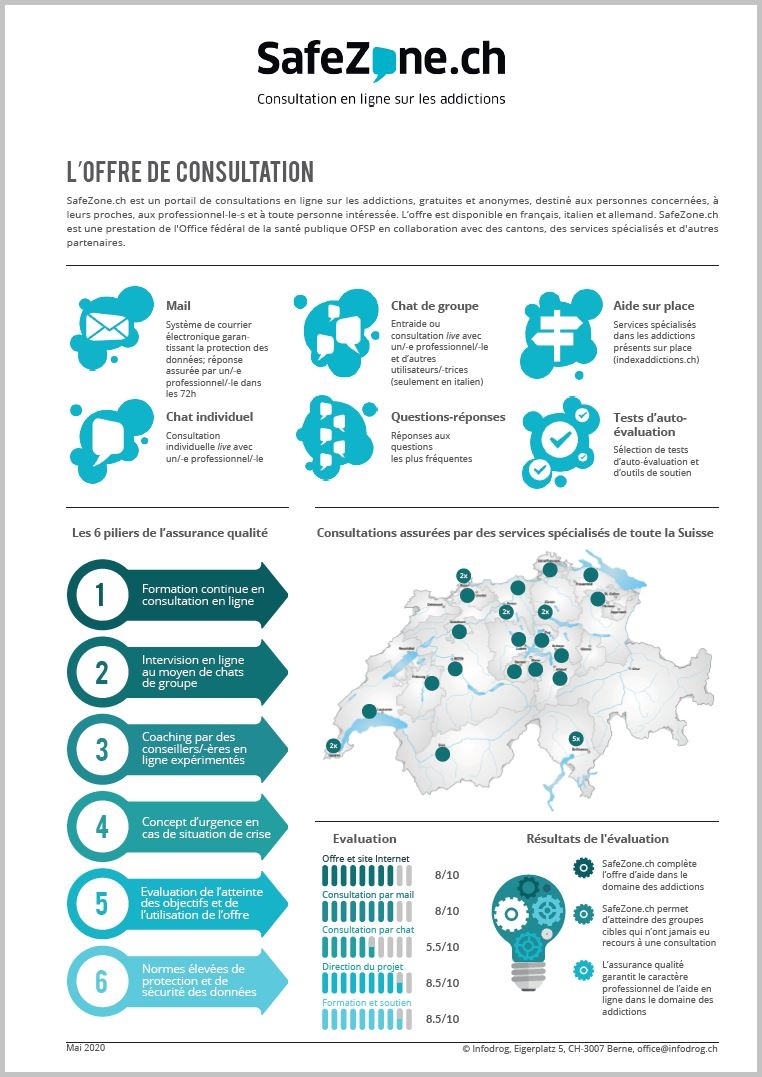 SafeZone.ch – fiche d'information 2020