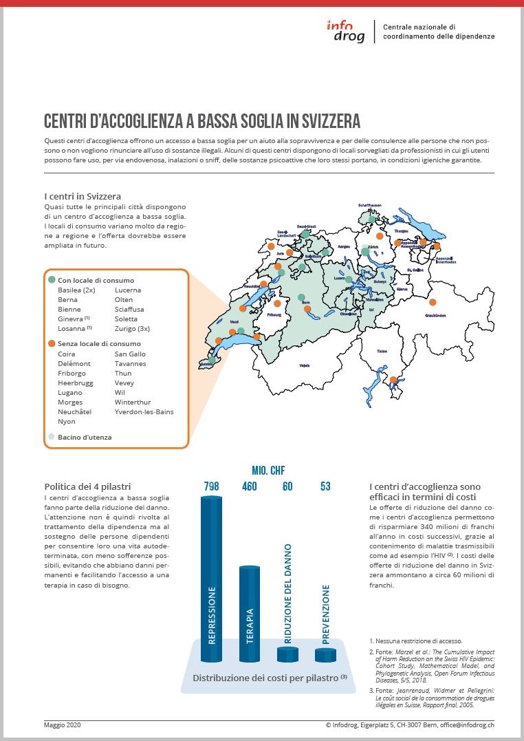 Centri d’accoglienza a bassa soglia in Svizzera – scheda informativa 2020