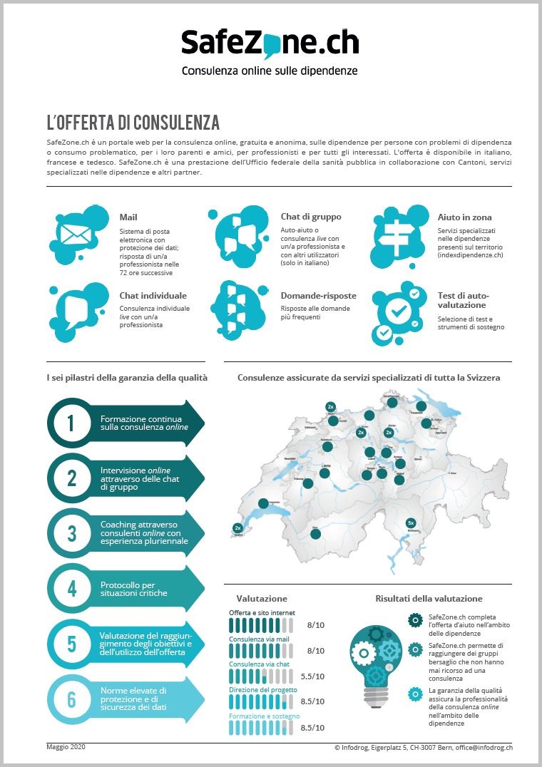 SafeZone.ch – Scheda informativa 2020