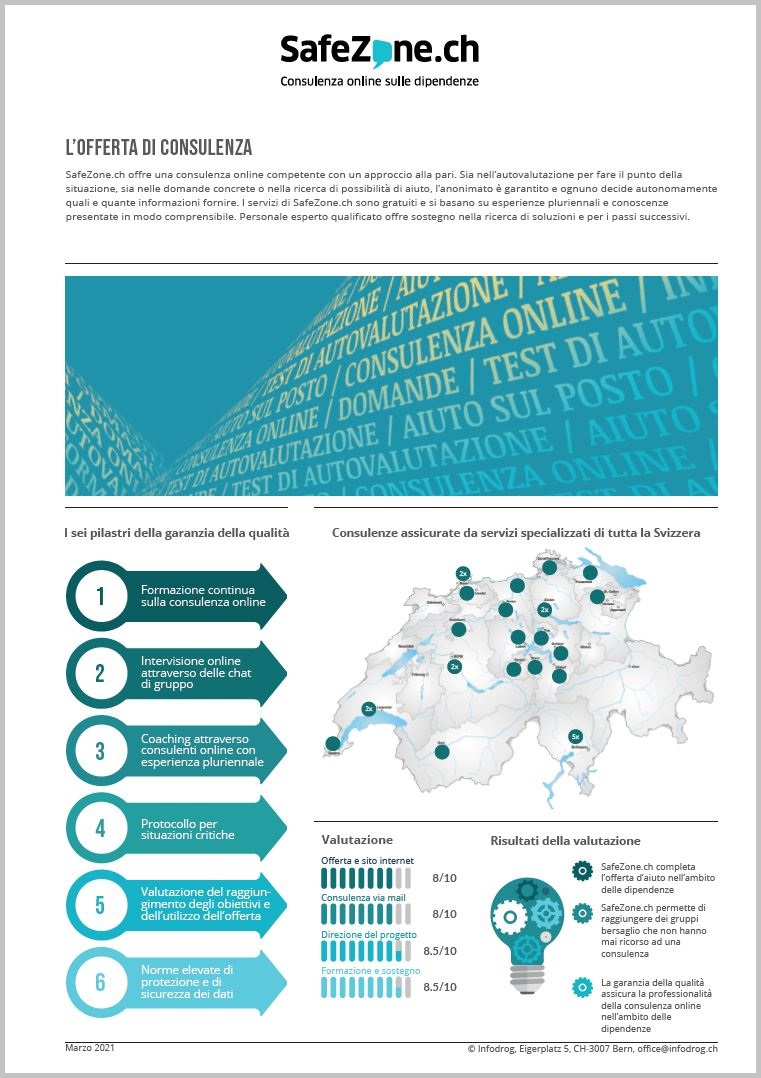 SafeZone.ch – Scheda informativa 2023