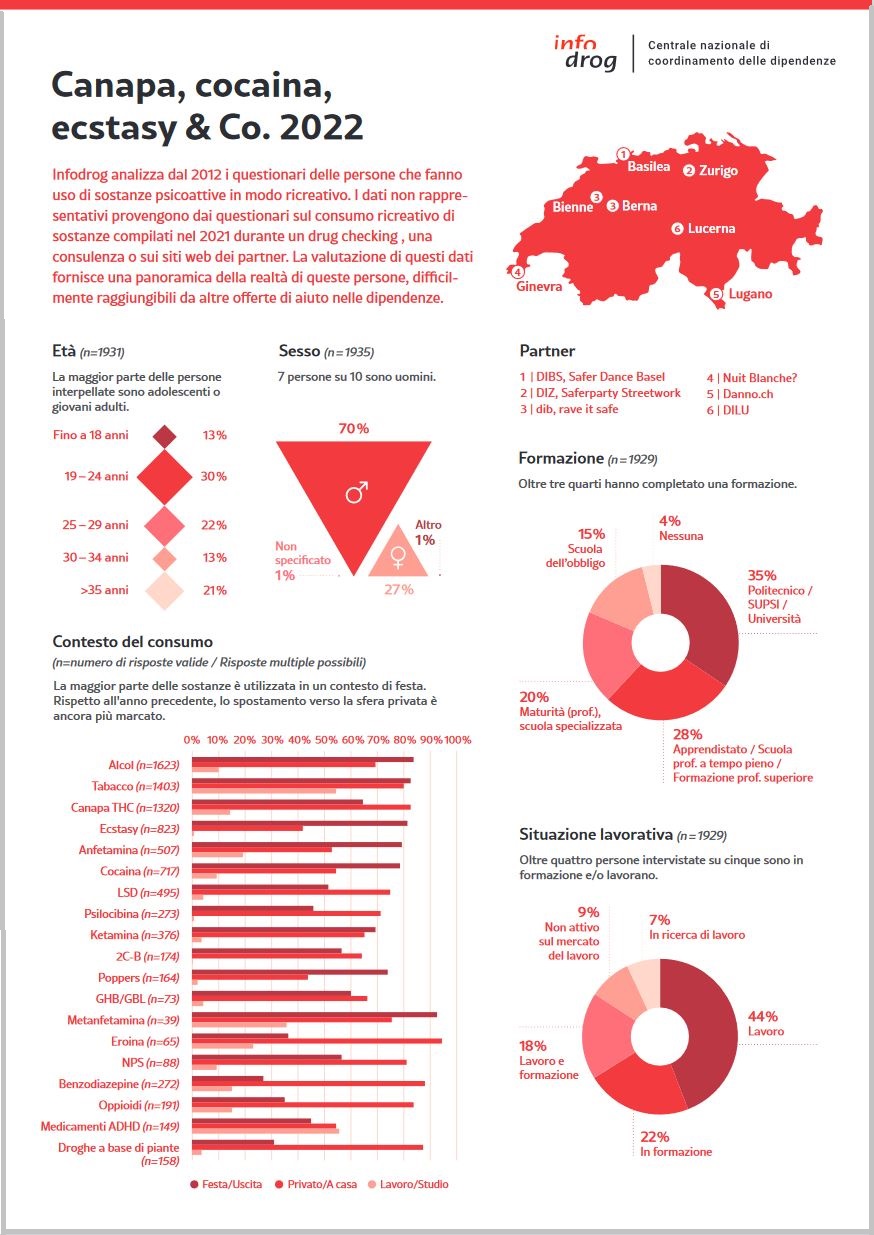 Canapa, cocaina, ecstasy & Co. – scheda informativa